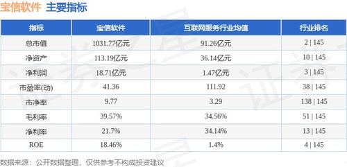 寶信軟件本周微漲0.73%，主力資金凈流入826.80萬元，計算機軟硬件開發領域穩健前行